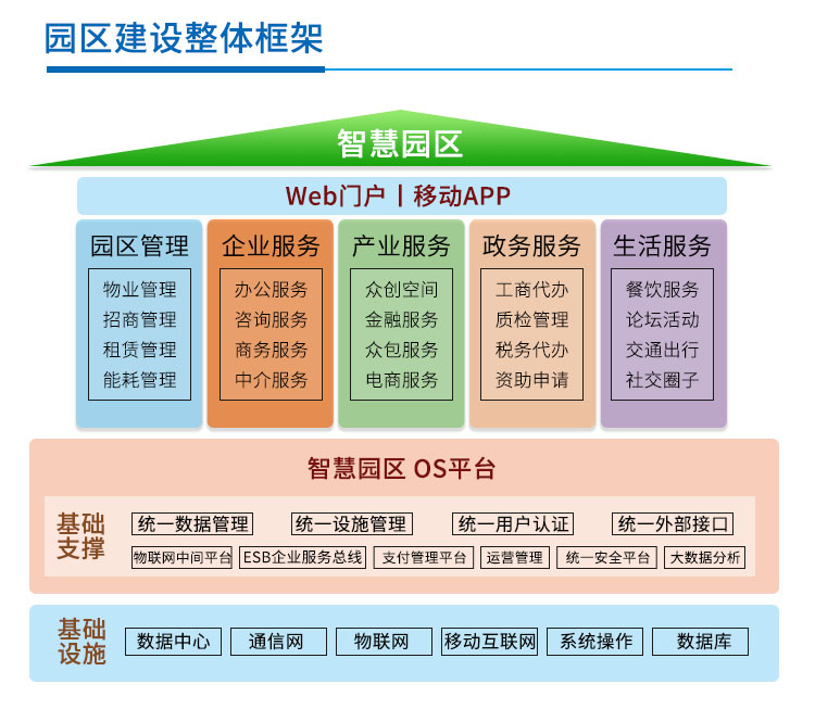 智慧城市