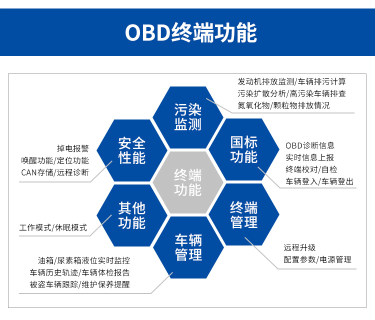 重型柴油车污染排放远程监控系统