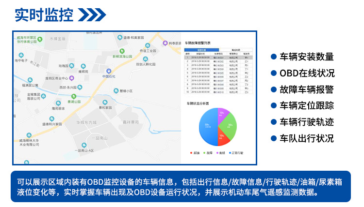 重型柴油车污染排放远程监控系统