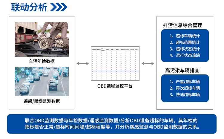 重型柴油车污染排放远程监控系统