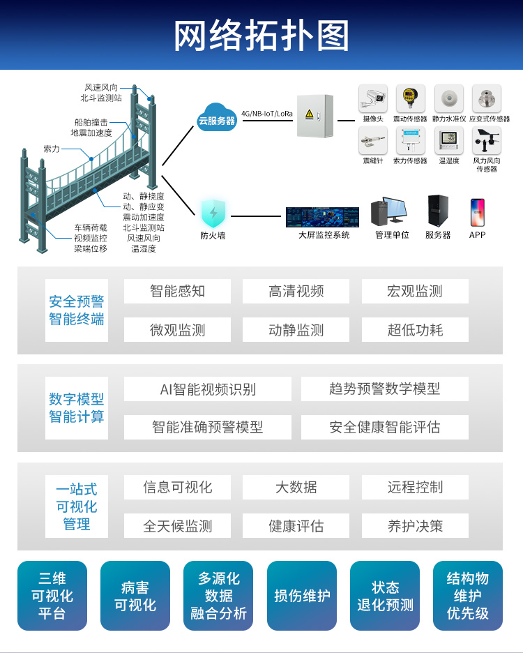 桥梁在线监测系统