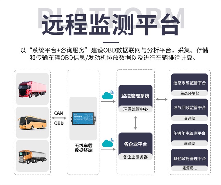 OBD无线车载数据终端