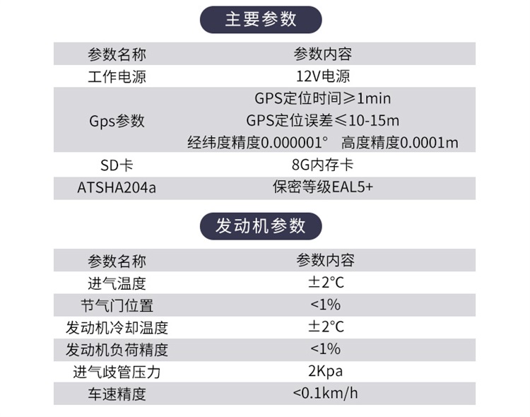 OBD无线车载数据终端