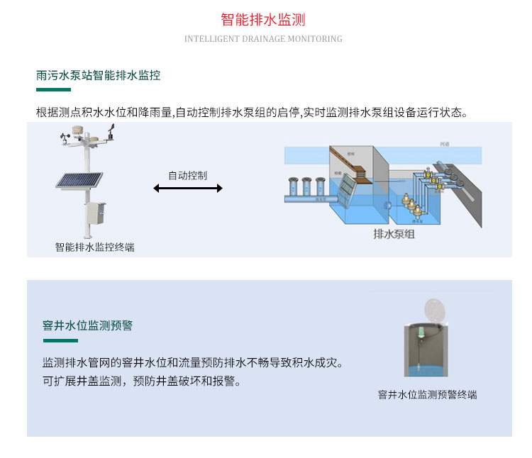 城市内涝监测系统