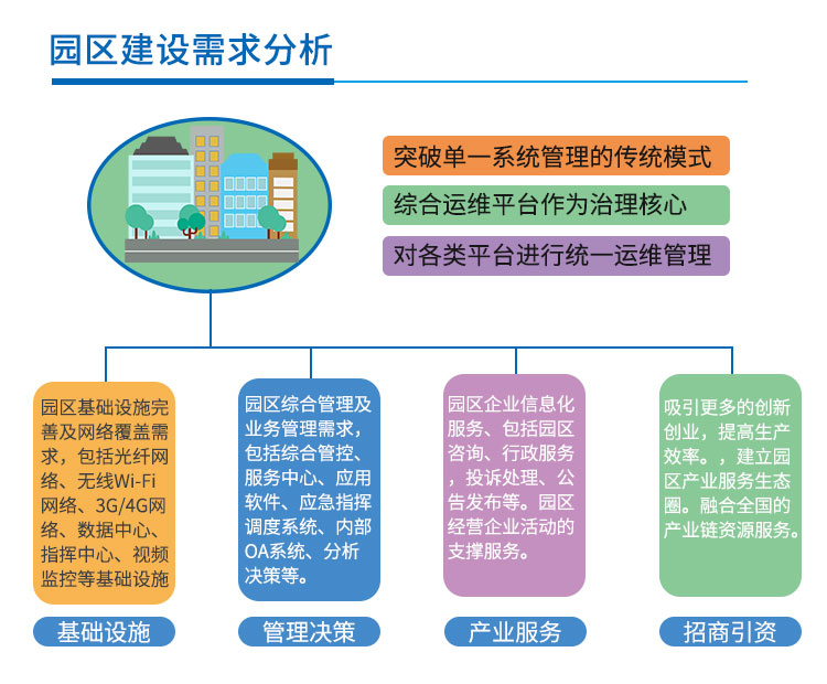 智慧园区解决方案