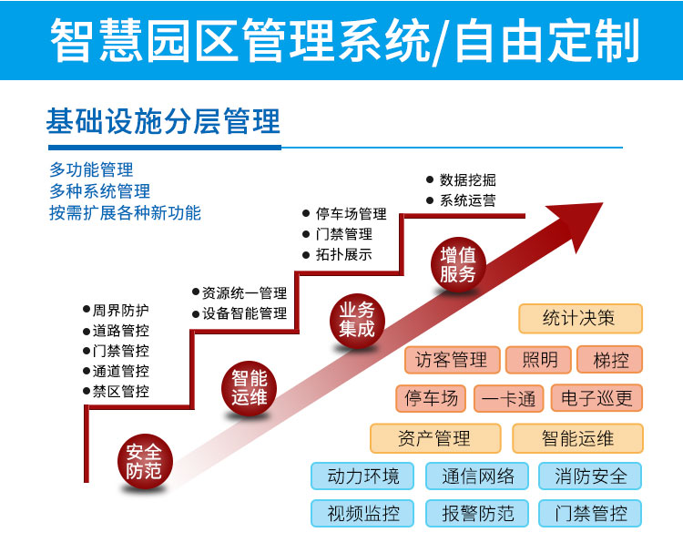 智慧园区解决方案