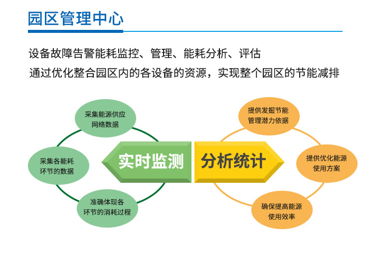 智慧园区解决方案