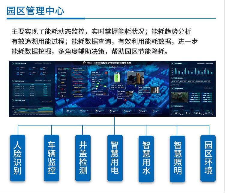 智慧园区解决方案