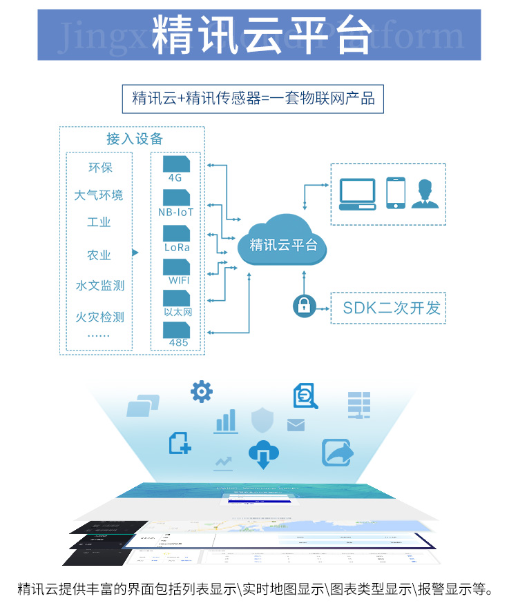 电梯黑匣子监控系统