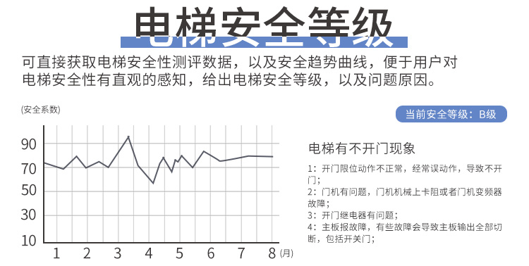 电梯黑匣子监控系统