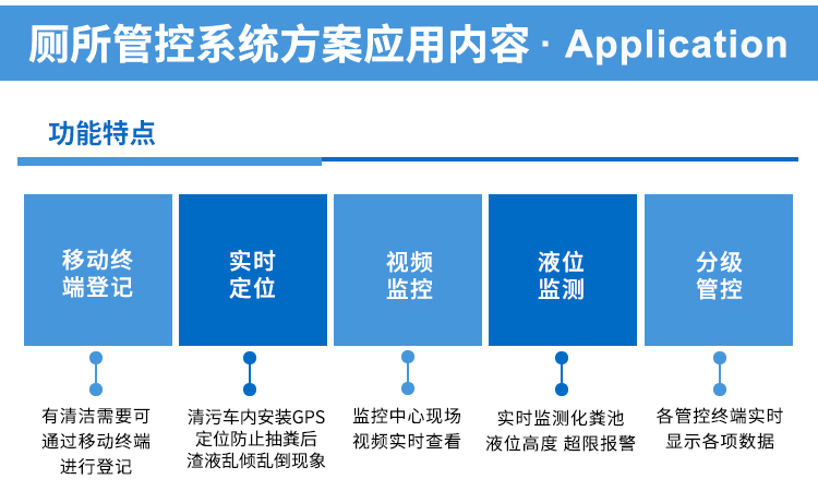 农村厕所信息化管理平台系统方案