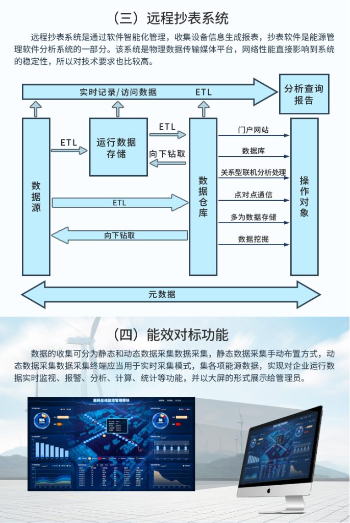 能耗监测管理平台