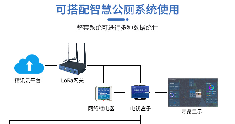 客流统计器