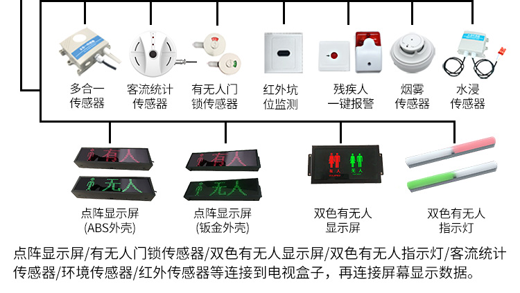 客流统计器