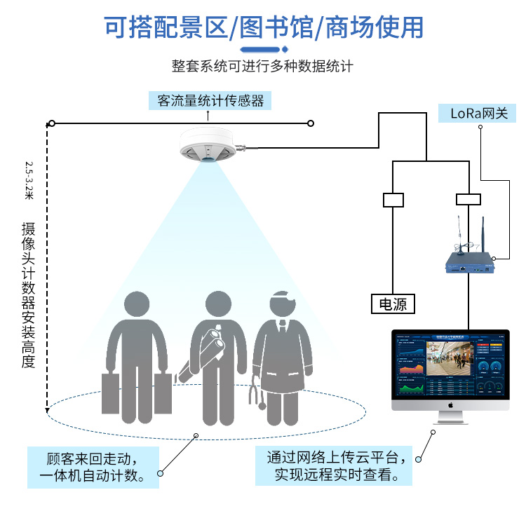 客流统计器