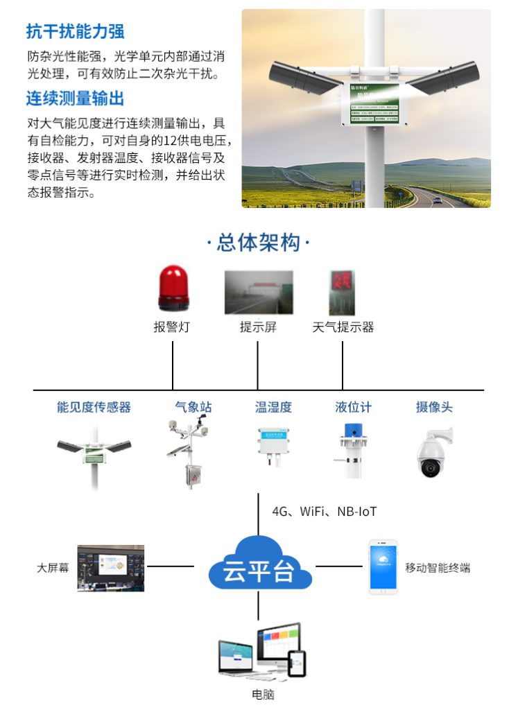 智慧高速公路解决方案