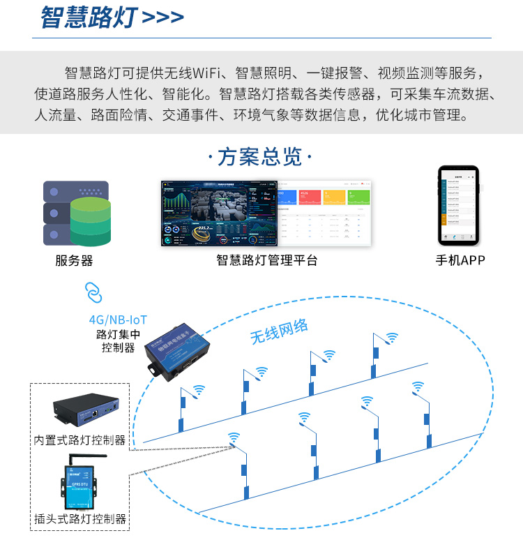 智慧高速公路解决方案