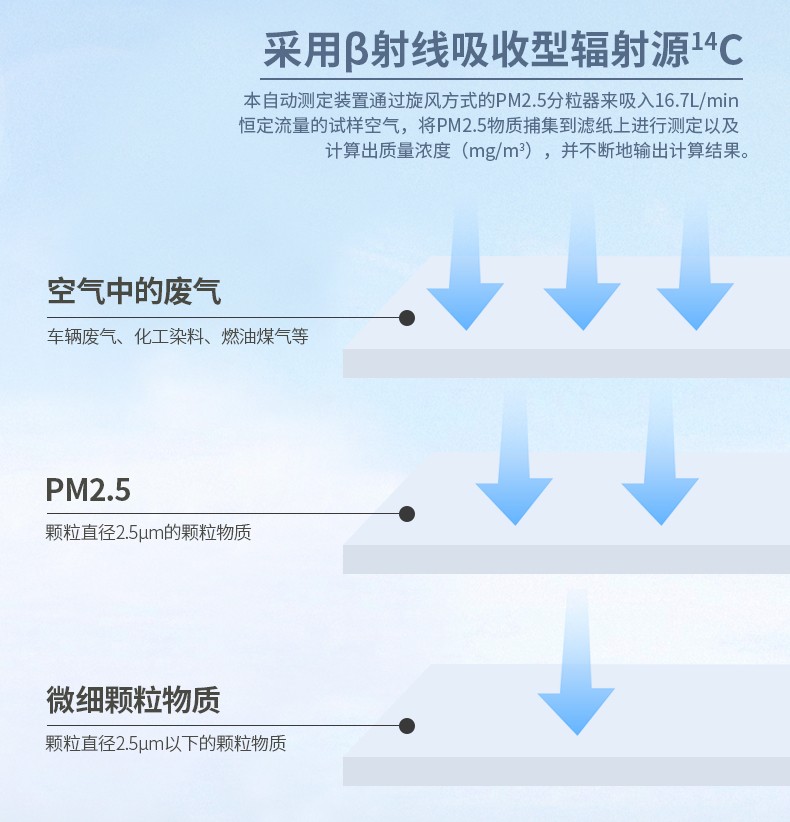 pm2.5监测仪