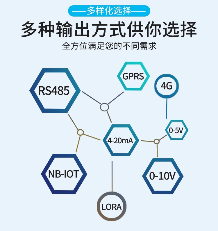 颗粒物PM2.5/10传感器