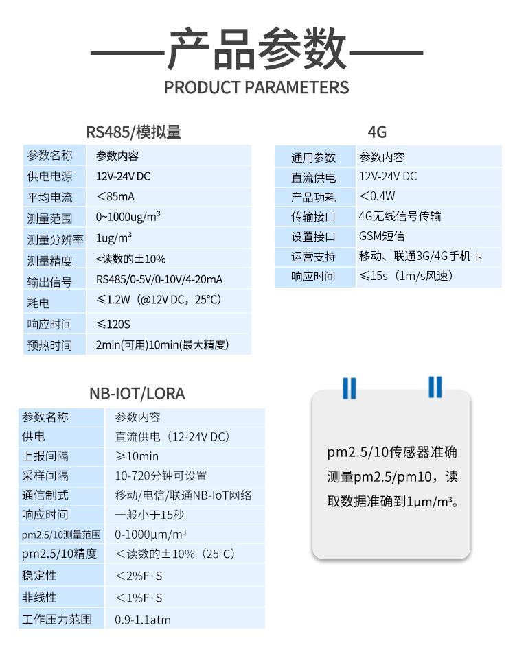 颗粒物PM2.5/10传感器