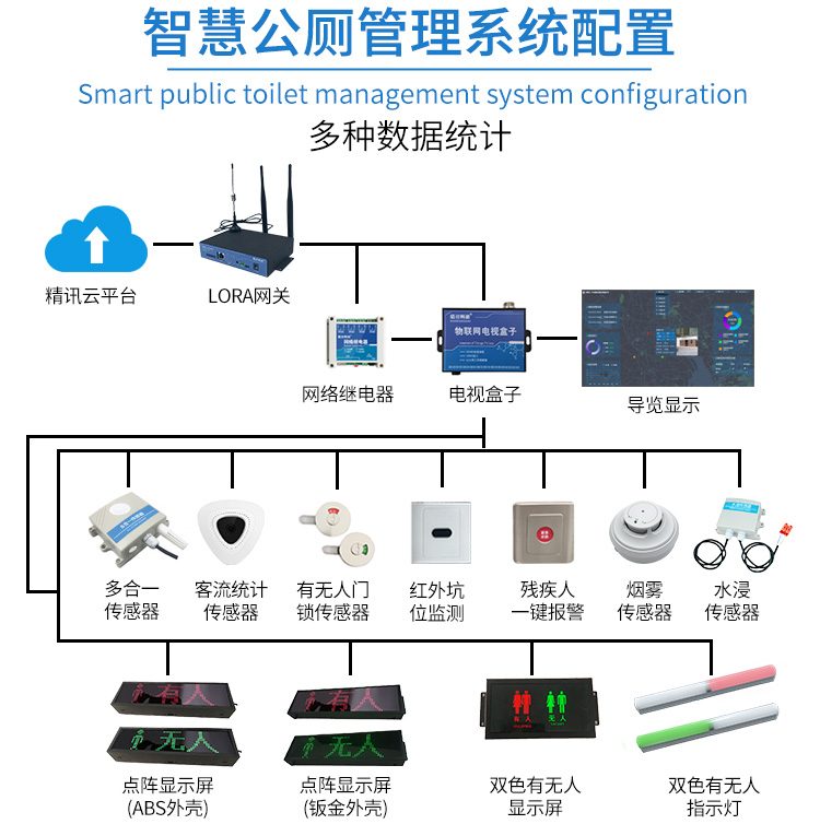 智慧公厕