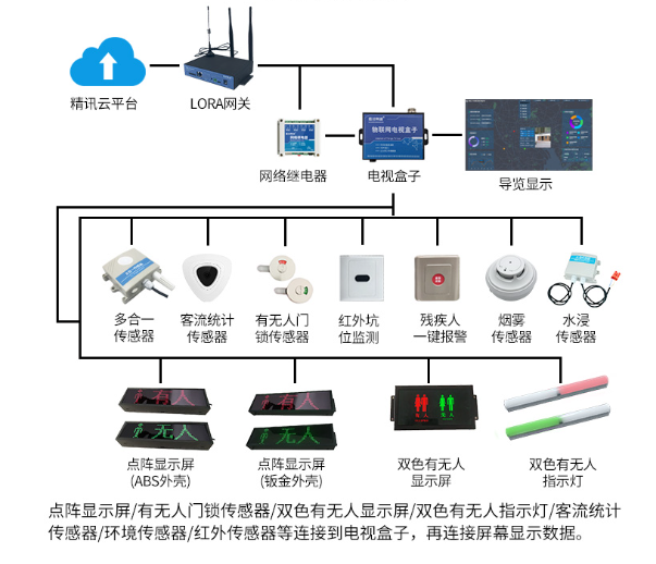 智慧公厕